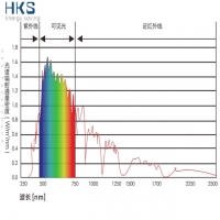 總太陽(yáng)能阻隔率計(jì)算公式：隔熱膜顏色不宜過(guò)深